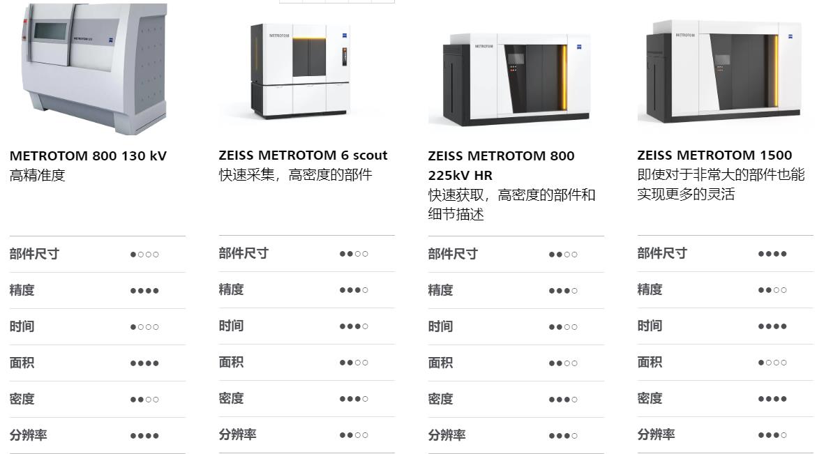 丰满丰满蔡司丰满工业CT